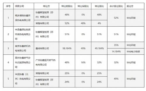 中科創達與吉利合資公司在大連成立未來軟件公司，拓展計算機軟硬件零售業務